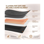 Careboda Far Infrared Sauna Blanket
