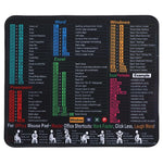 Kfhensomr 11" X 10" Excel Shortcut Mouse Pad