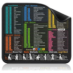 Excel Shortcuts Mouse Pad