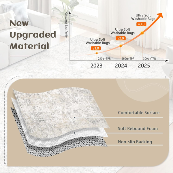 5'x7' Washable Modern Abstract Area Rug