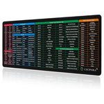 Large Excel Cheat Sheet Desk Pad Mouse Mat